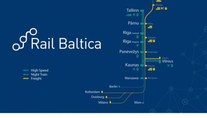 Куда и откуда поедут поезда по Rail Baltica: опубликовано предварительное расписание