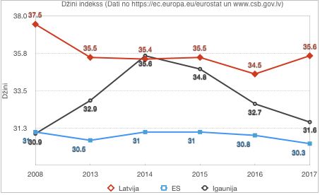 Ansis Dobelis Aizmirsta Vienlidziba Delfi